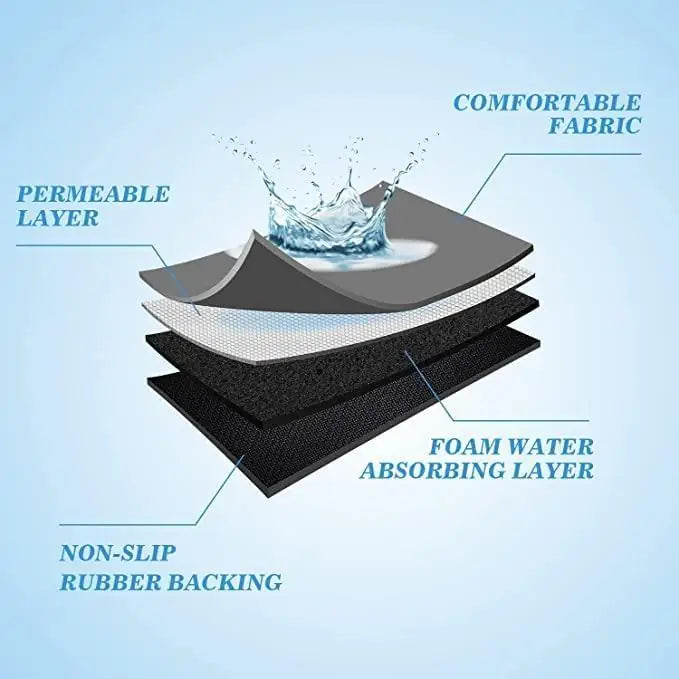 Quick-Dry Absorbent Floor Mats — Pack of 2 (Assorted Designs)